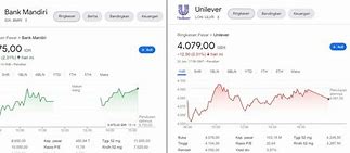 1 Lot Saham Bris Berapa Rupiah Hari Ini