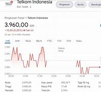 Slot Saham Adalah